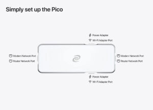DCP3